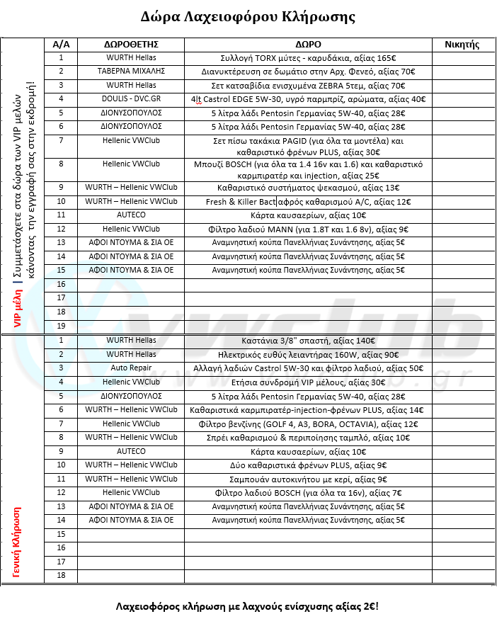 2015-14-03_Panellinia_Synantisi_Thessalo