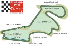 Istanbul Gp 2005