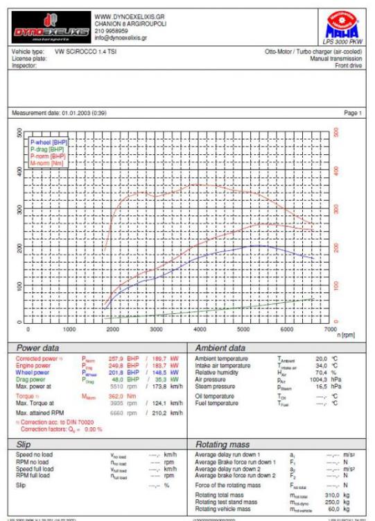 Dyno2.jpg